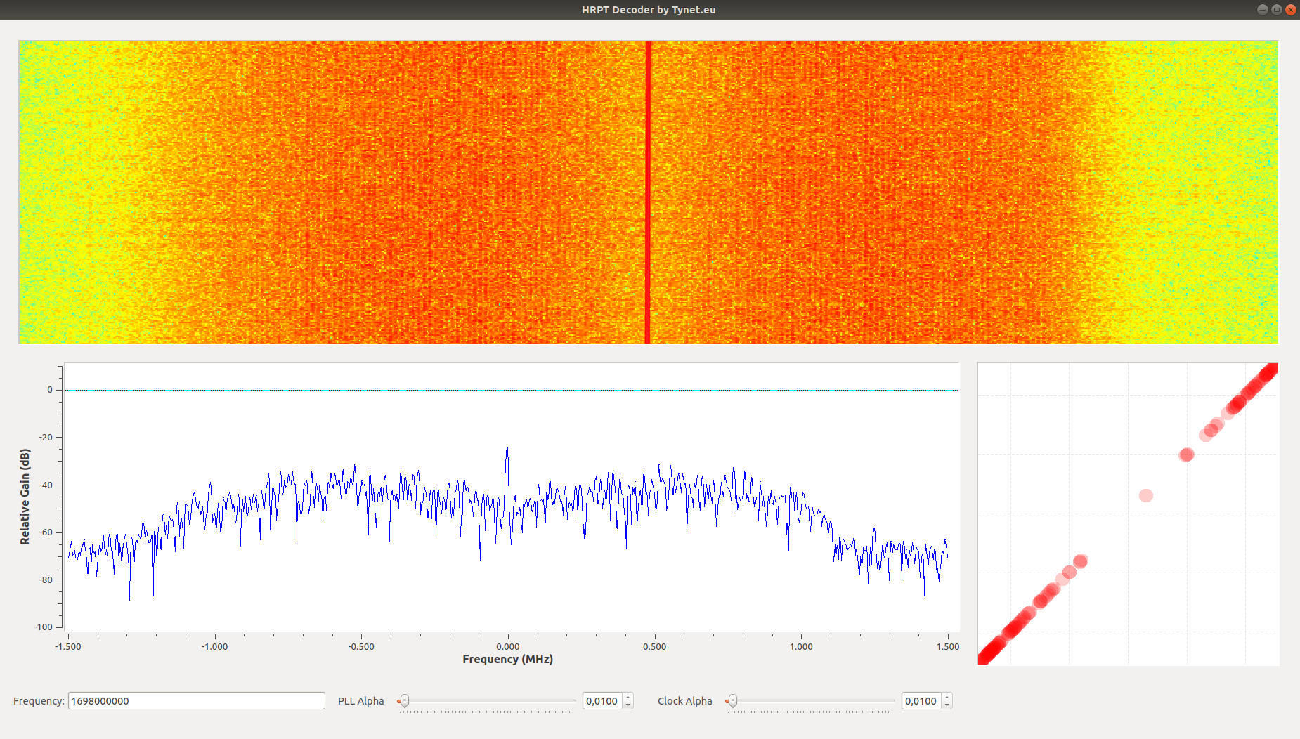 Tyneteu hrpt decoder